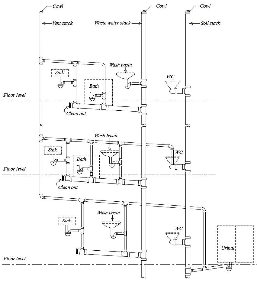 TWO PIPE SYSTEM