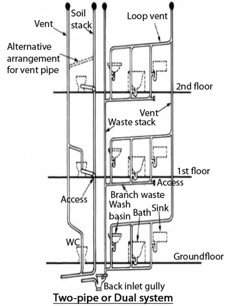 TWO PIPE SYSTEM