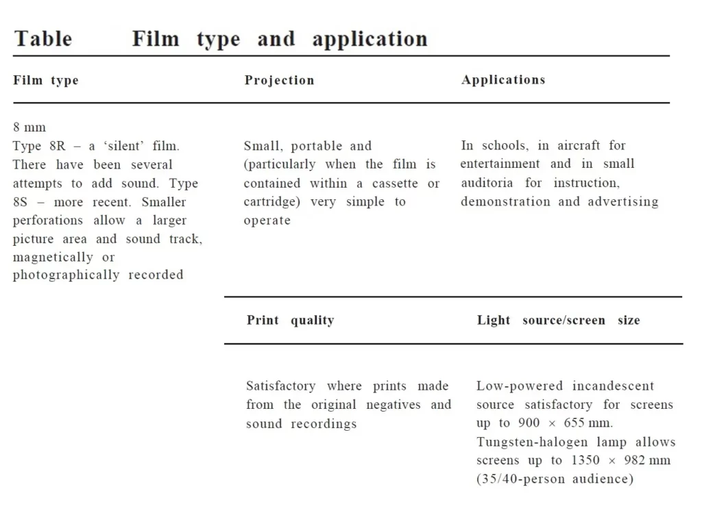 TYPES OF FILM