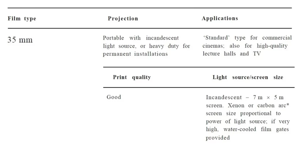 TYPES OF FILM ONE