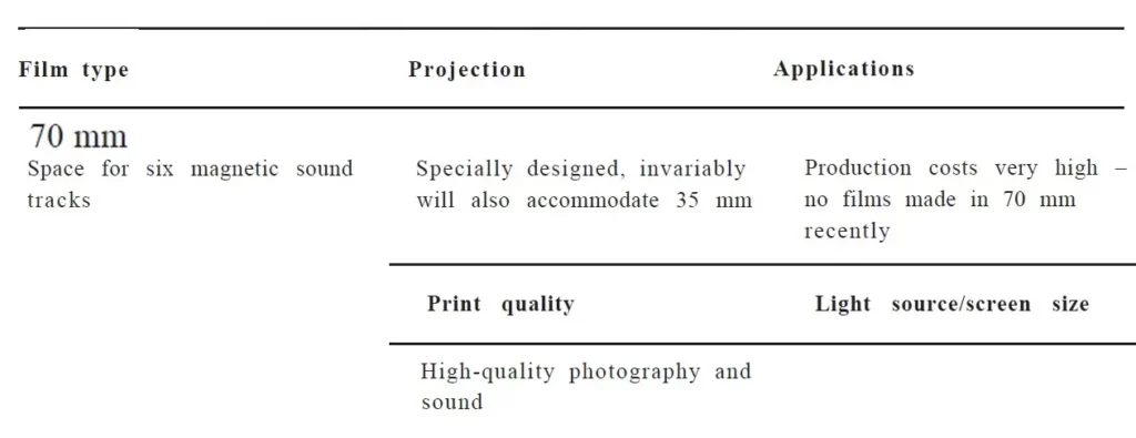 TYPES OF FILM THREE