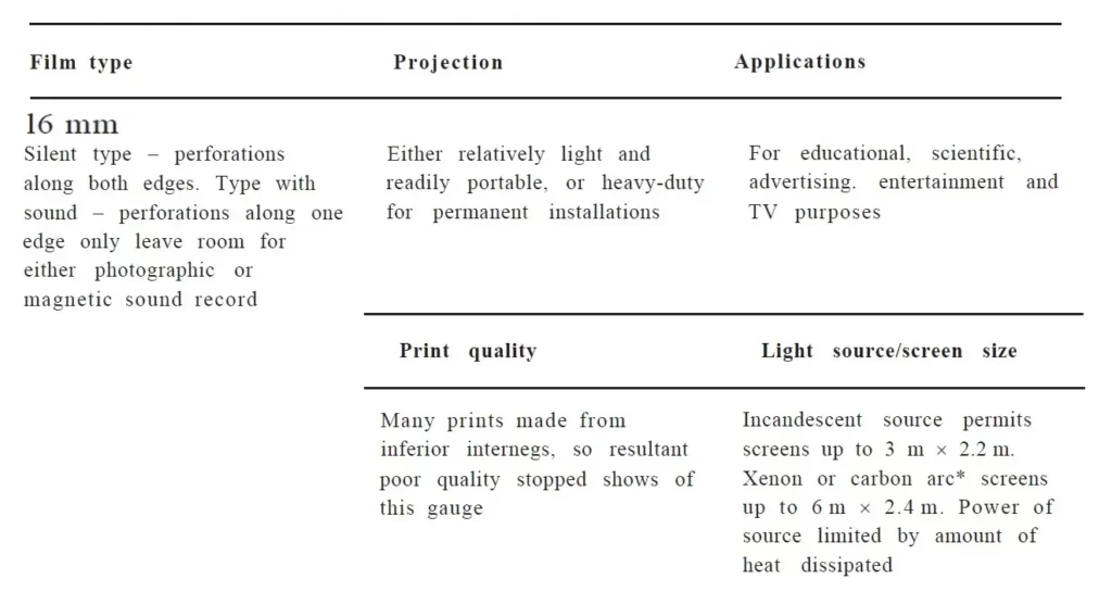 TYPES OF FILM TWO