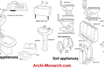 TYPES OF SANITARY APPLIANCES
