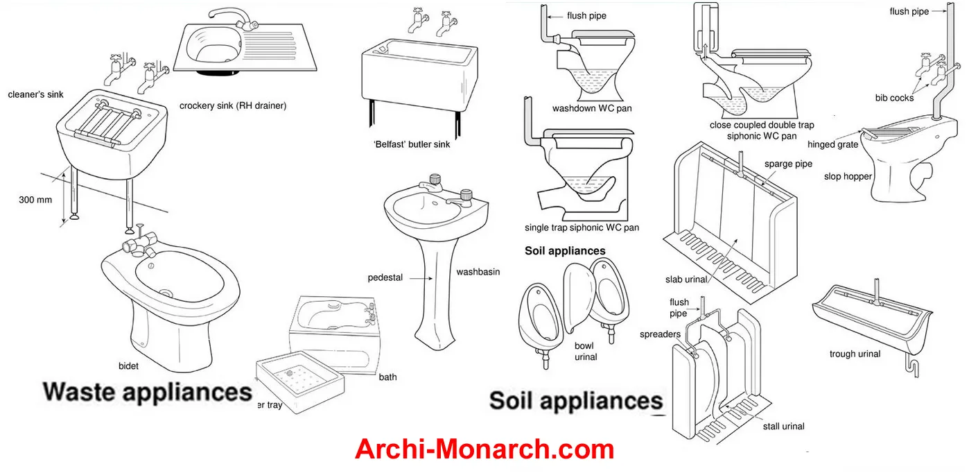 TYPES OF SANITARY APPLIANCES