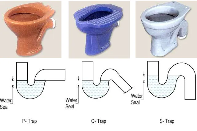 TYPES OF TRAPS (DEPENDING UPON THE SHAPE)