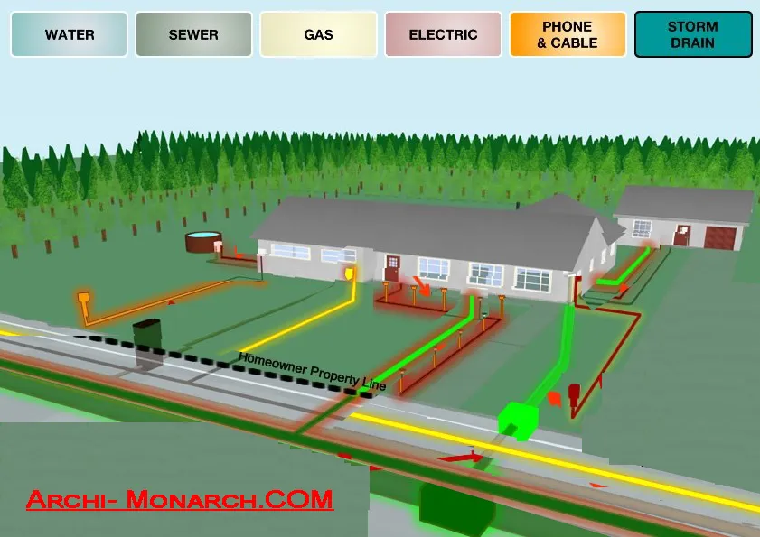 UTILITIES IN LANDSCAPE DEVELOPMENT