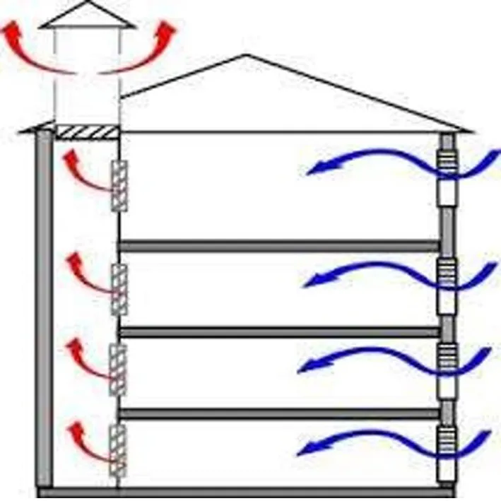 VENTILATION