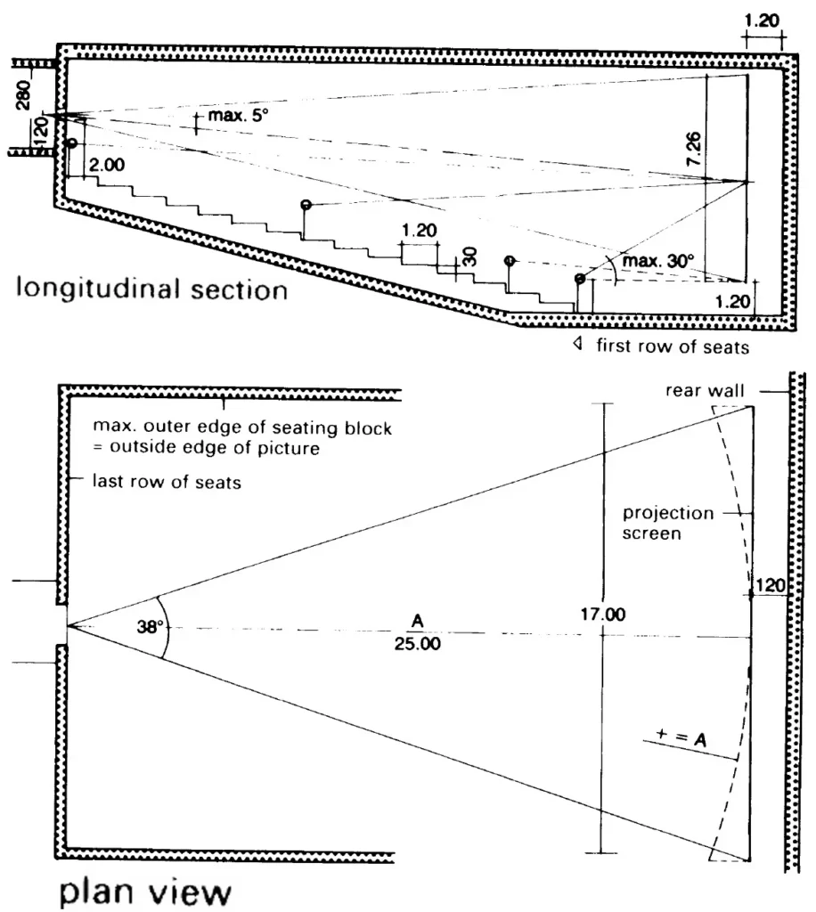 VIEWING CONDITION