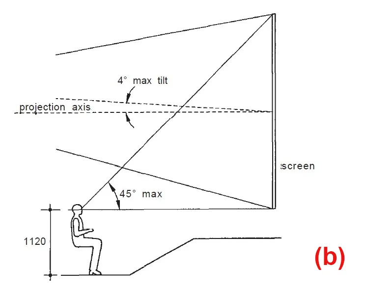 VIEWING CONDITION FIVE