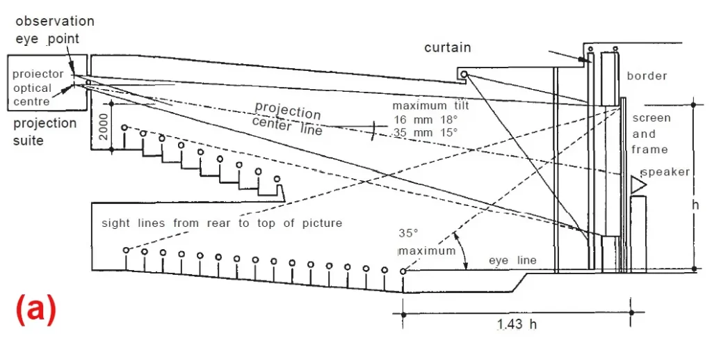 VIEWING CONDITION FOUR
