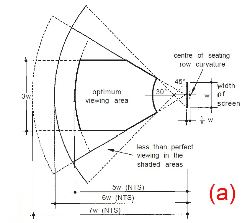 VIEWING CONDITION ONE
