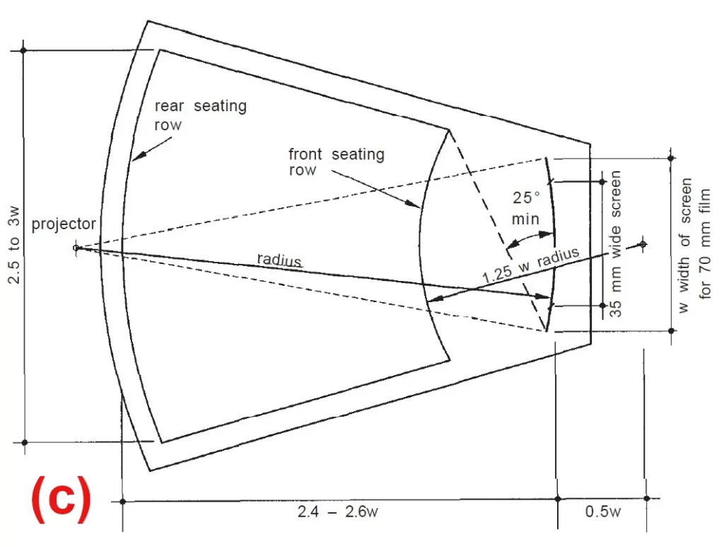 VIEWING CONDITION THREE