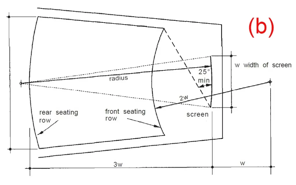 VIEWING CONDITION TWO