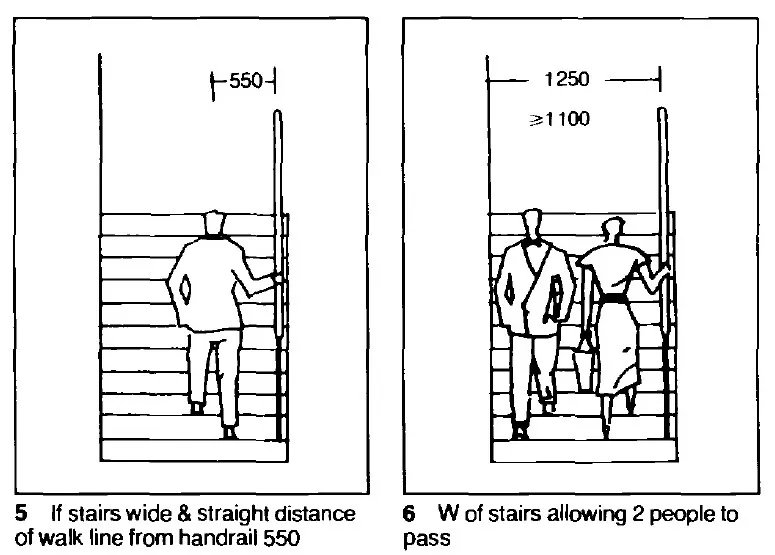 WALKING SPEEDS AND FLOW CAPACITY TWO