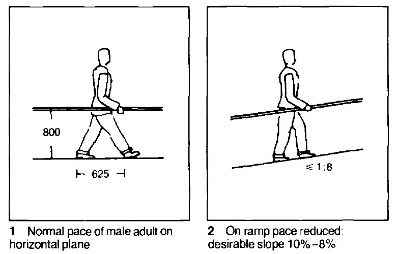 WALKING SPEEDS AND FLOW CAPACITY