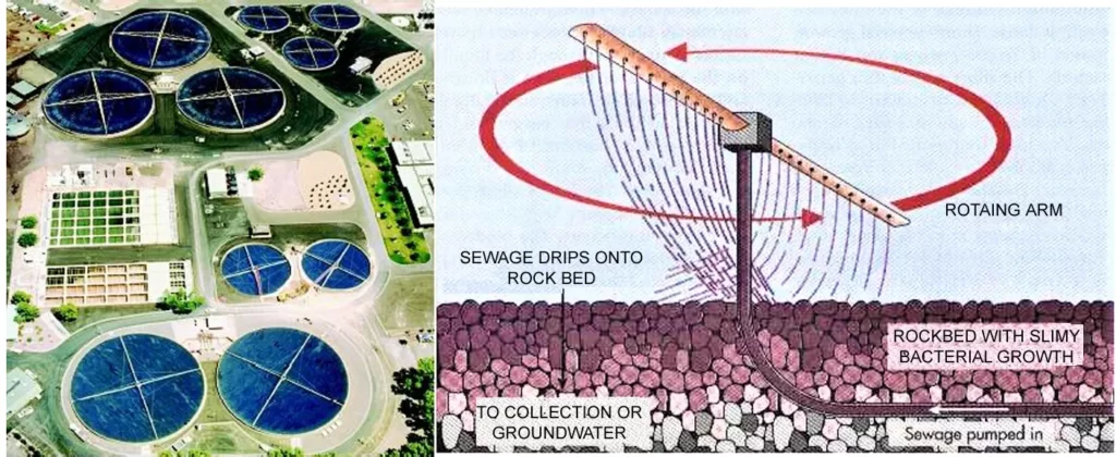 WASTEWATER TREATMENT PLANTS ONE