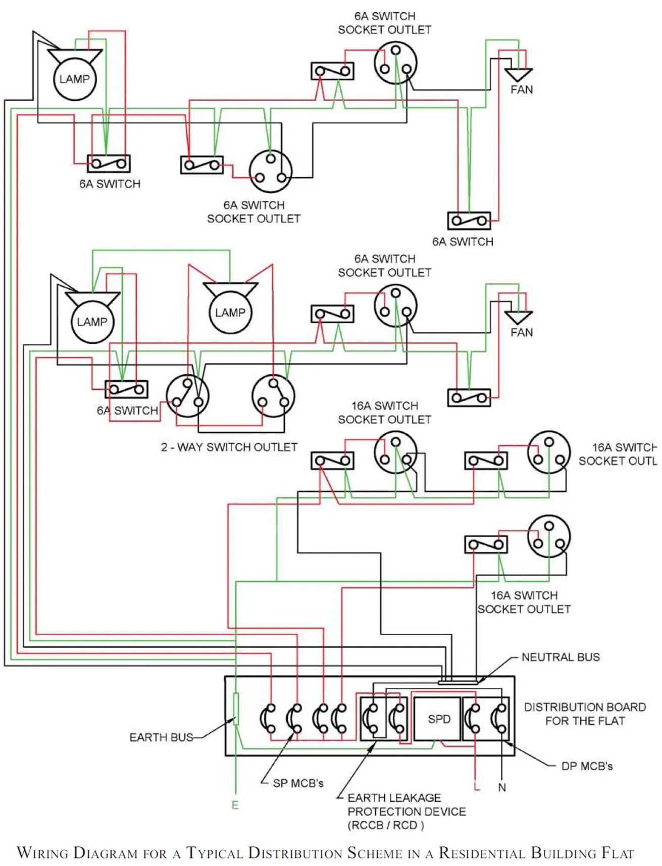 WIRING SYSTEM