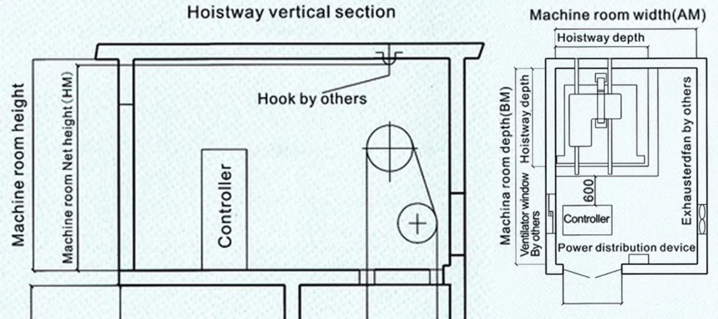 MACHINE ROOMS