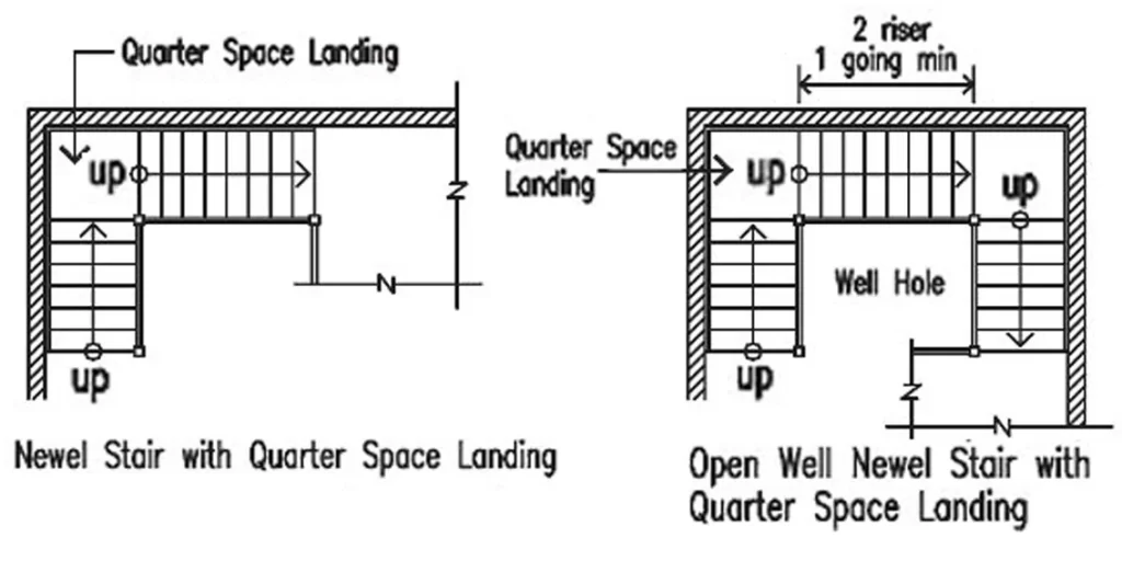 OPEN NEWEL STAIRS
