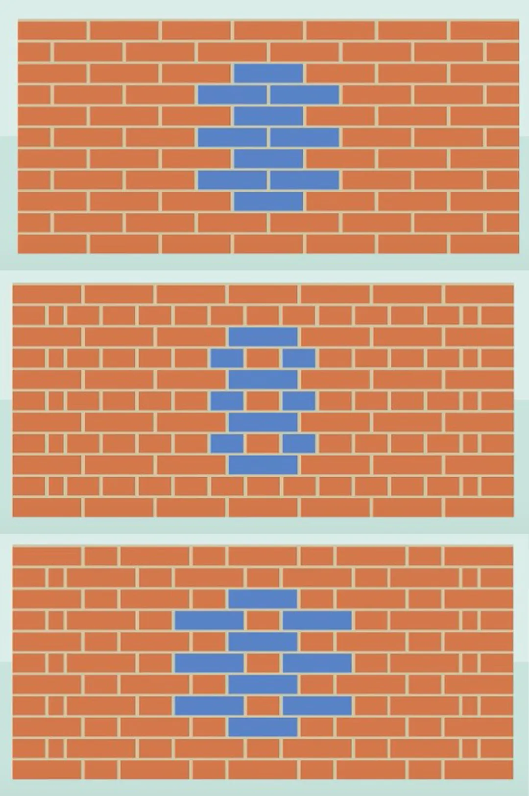 DIFFERENCE BETWEEN BONDS IN BRICK MASONRY
