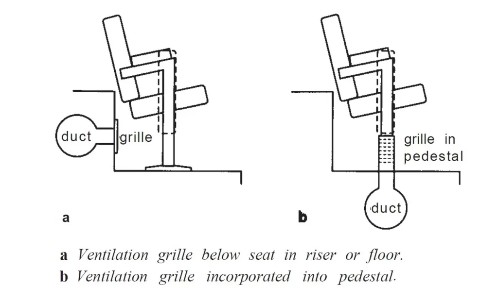 VENTILATION AND HEATING SEAT