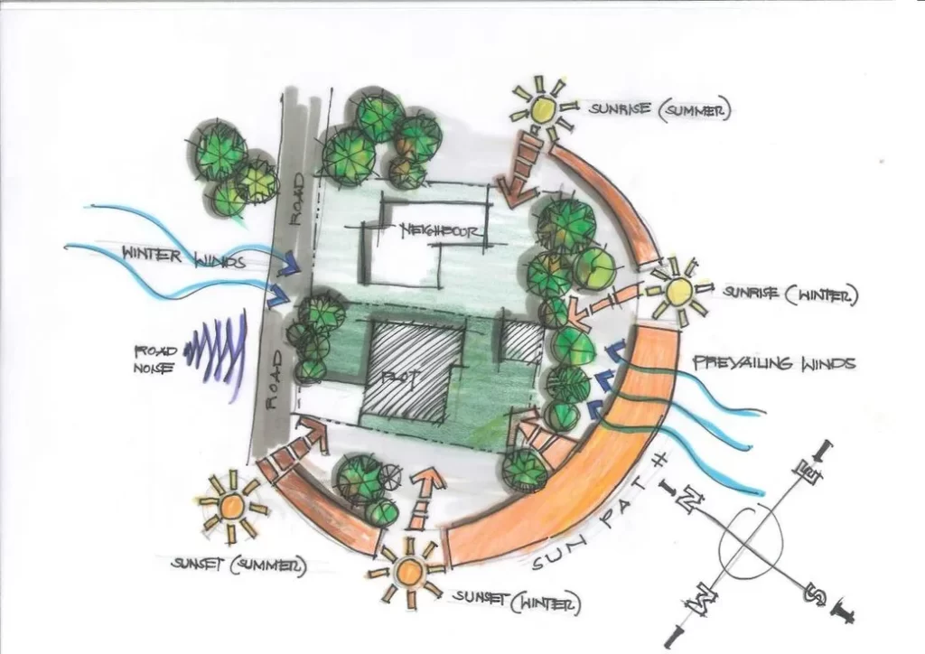 DESIGN CONSIDERATIONS FOR RESIDENTIAL BUILDS
