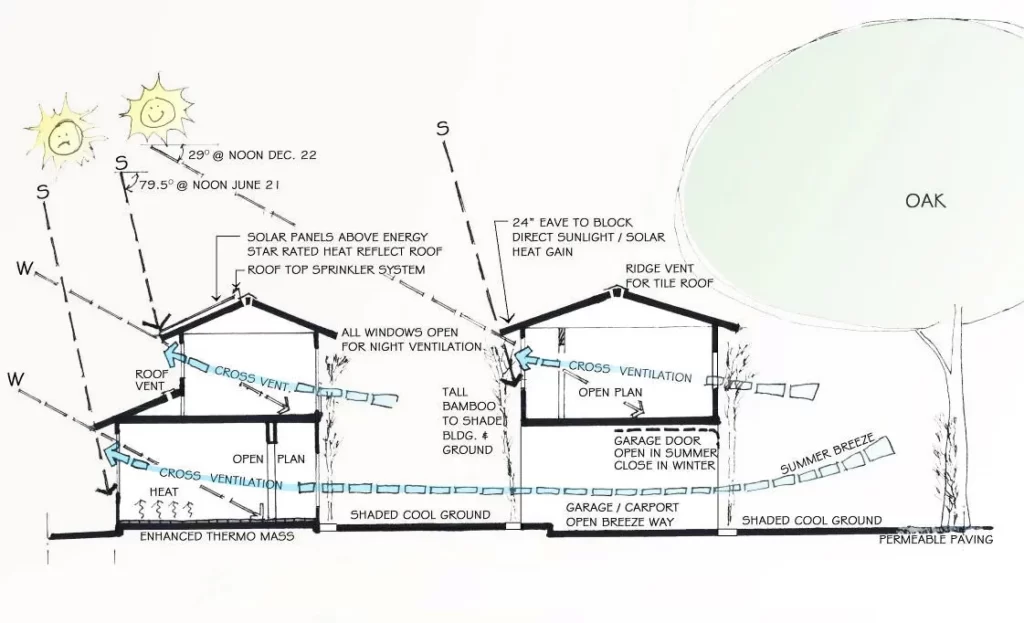 CLIMATE ANALYSIS IS CRUCIAL IN ARCHITECTURE DESIGN