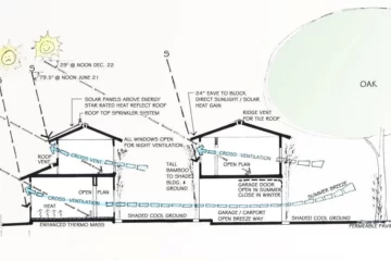 CLIMATE ANALYSIS IS CRUCIAL IN ARCHITECTURE DESIGN