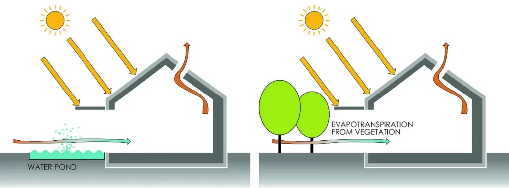 DESIGN STRATEGIES FOR MICROCLIMATES