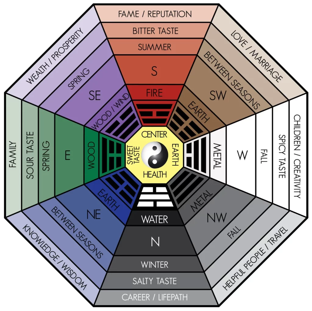 FENG SHUI