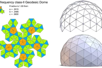 GEODESIC DOME IN ARCHITECTURE