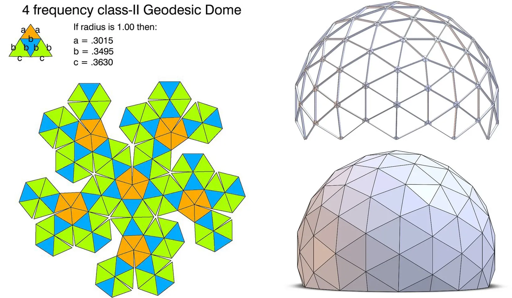 GEODESIC DOME IN ARCHITECTURE