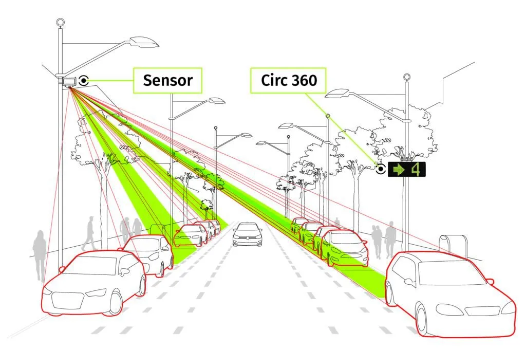 SMART PARKING SYSTEMS