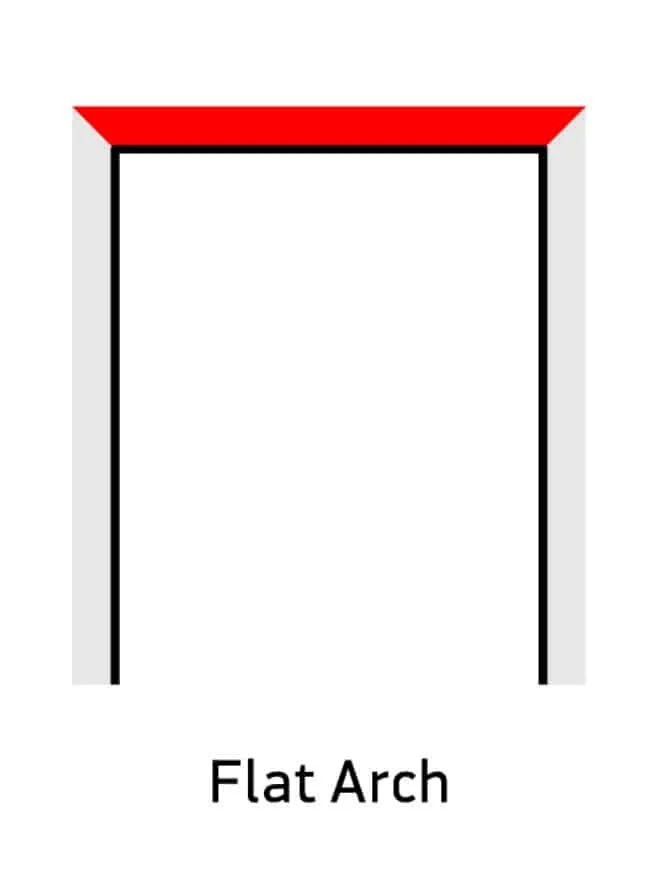 FLAT ARCH