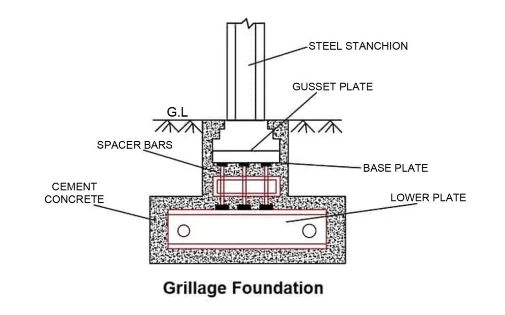 GRILLAGE FOUNDATION ONE