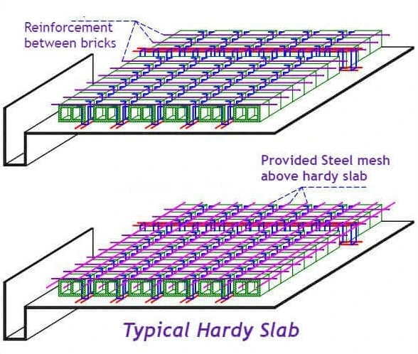 HARDY SLAB