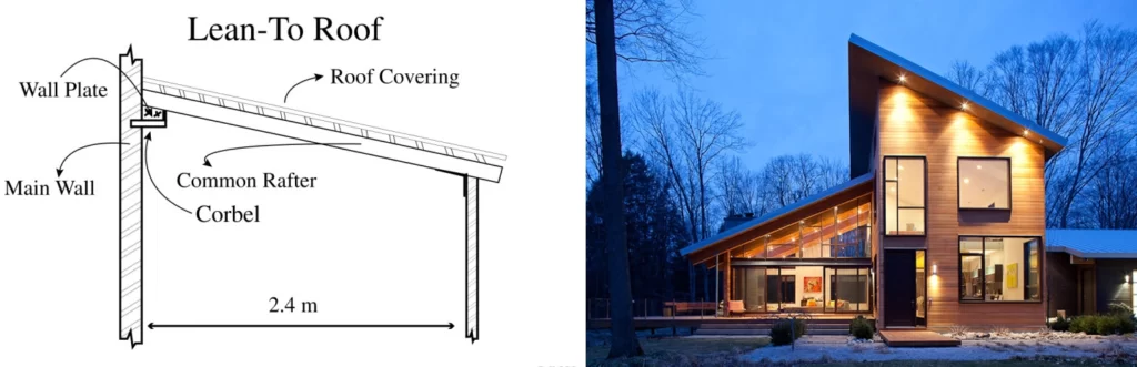 LEAN TO ROOF