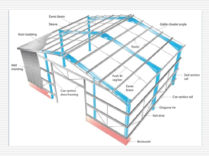PRE-ENGINEERED STRUCTURE