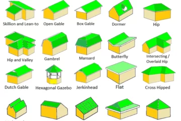 ROOFS IN ARCHITECTURE