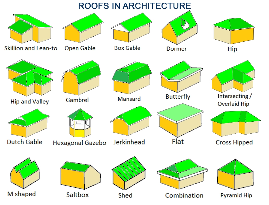 ROOFS IN ARCHITECTURE