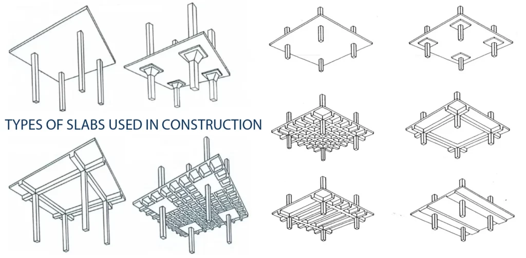TYPES OF SLABS USED IN CONSTRUCTION