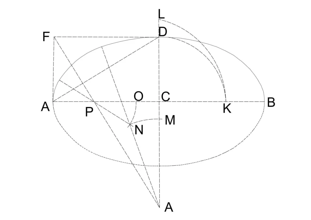 FIVE CENTERED ARCHES