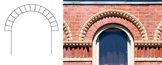 SEMI CIRCULAR ARCH
