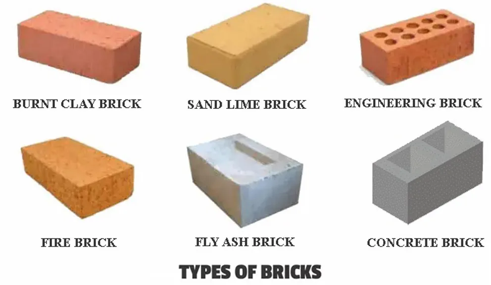 TYPES OF BRICKS USED IN CONSTRUCTION