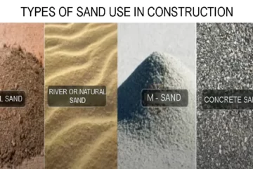 TYPES OF SAND