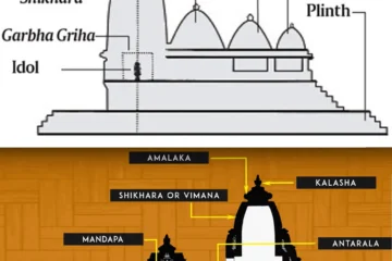 NAGARA STYLE OF TEMPLE ARCHITECTURE