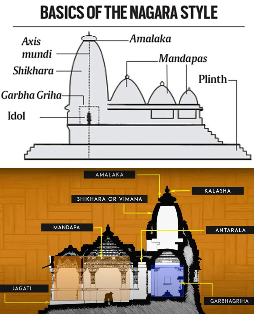 NAGARA STYLE OF TEMPLE ARCHITECTURE
