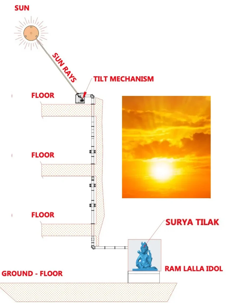 SURYA TILAK MIRROR
