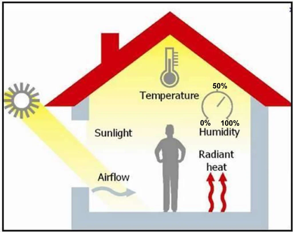 RELATION OF ENERGY & BUILDINGS