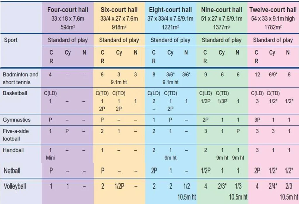 SPORTS AND COURTS